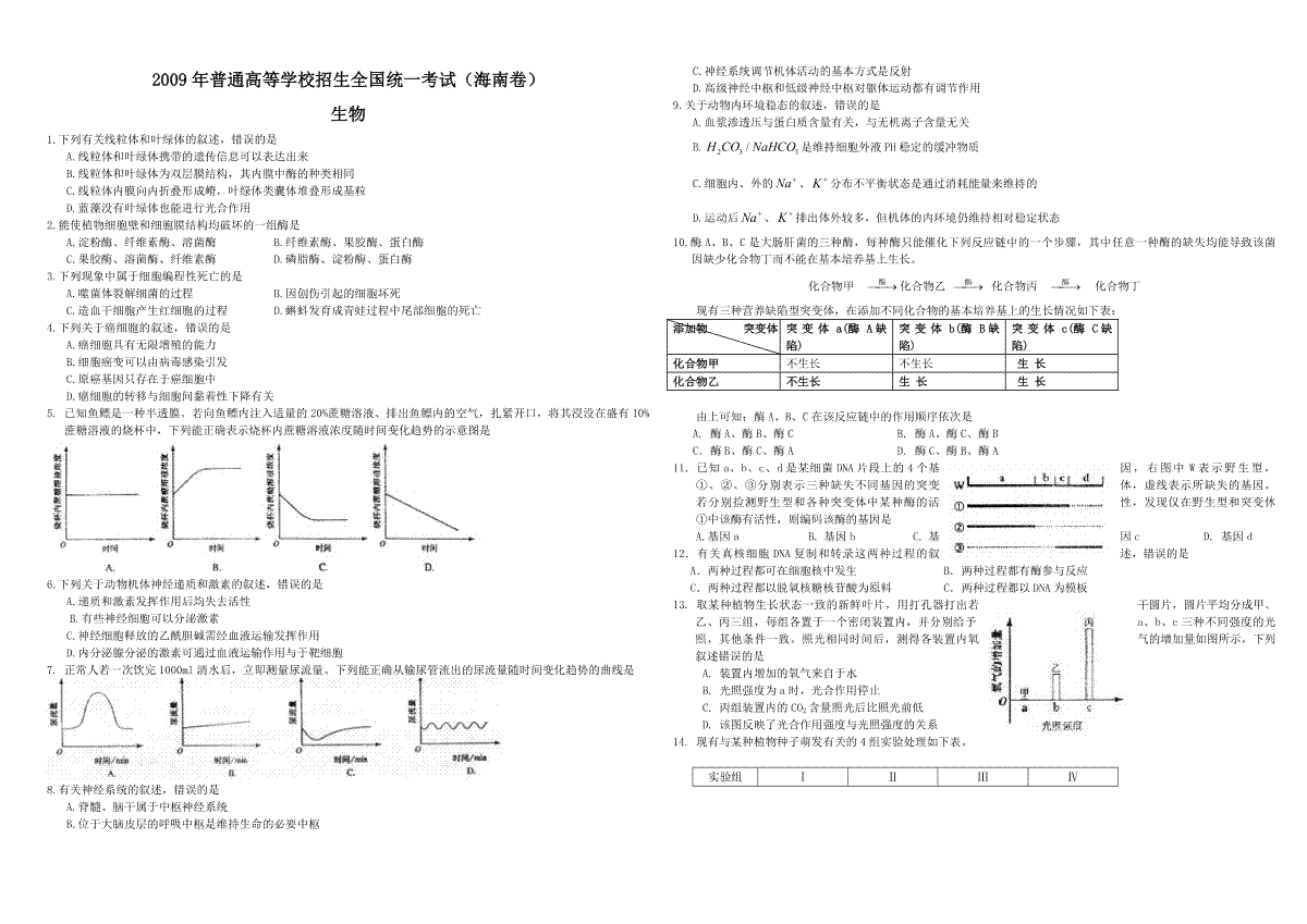 2009年高考海南卷生物（原卷版）