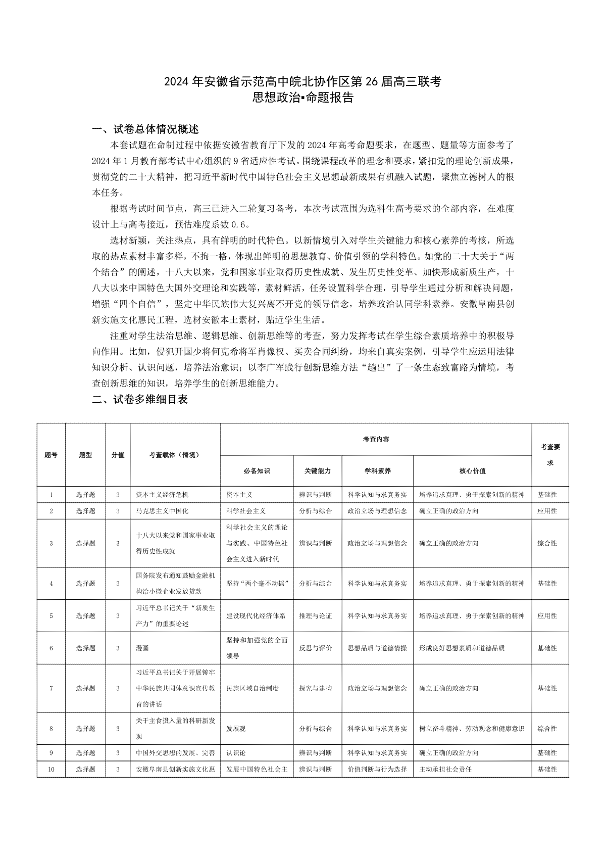 政治-2024年安徽省示范高中皖北协作区第26届高三联考命题报告