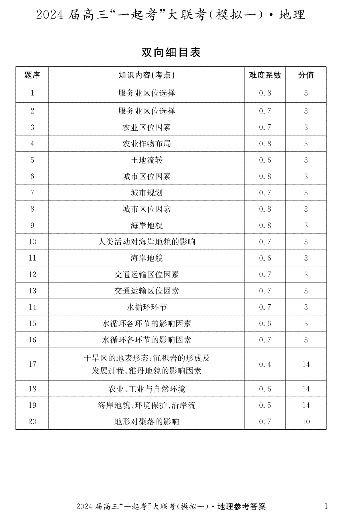 2024届湖南省“一起考”大联考高三下学期3月模拟考试（模拟一）地理（模拟卷一）答案