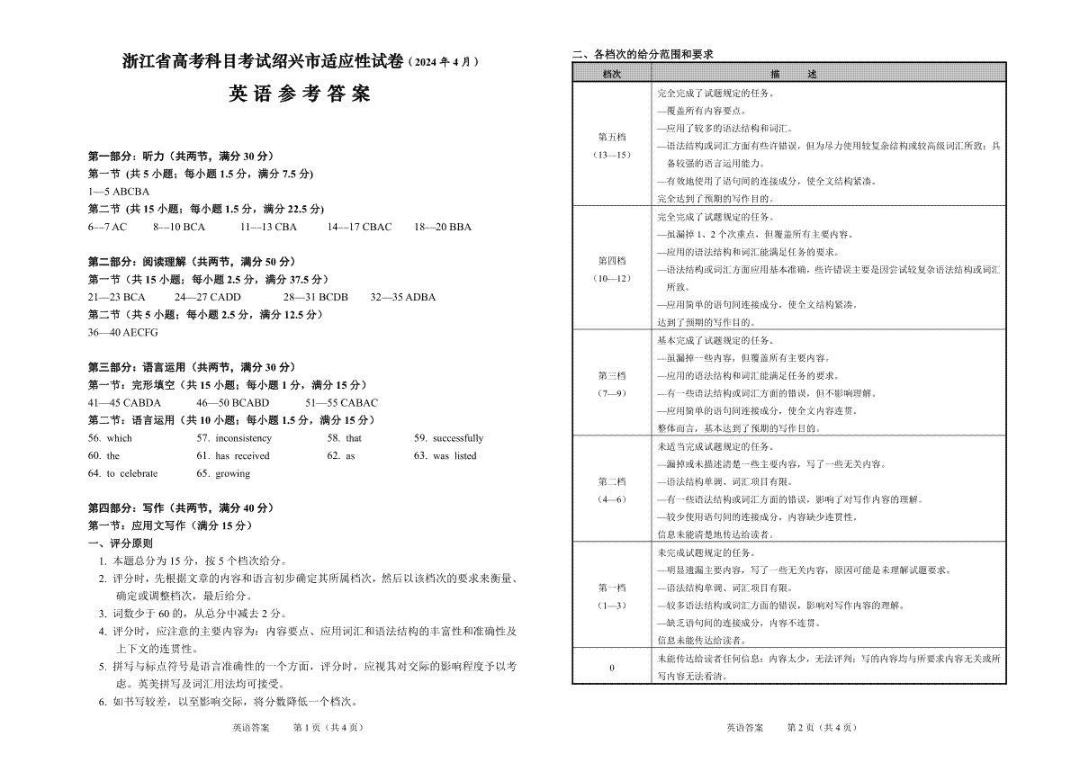 2024届浙江省绍兴市高三高考4月适应性考试（二模）英语参考答案