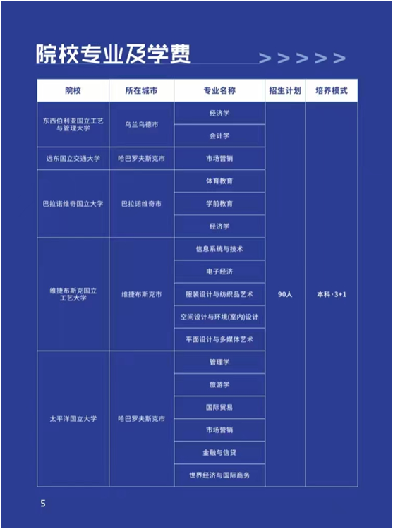 辽宁理工学院继续教育学院中俄国际教育本硕留学招生简章